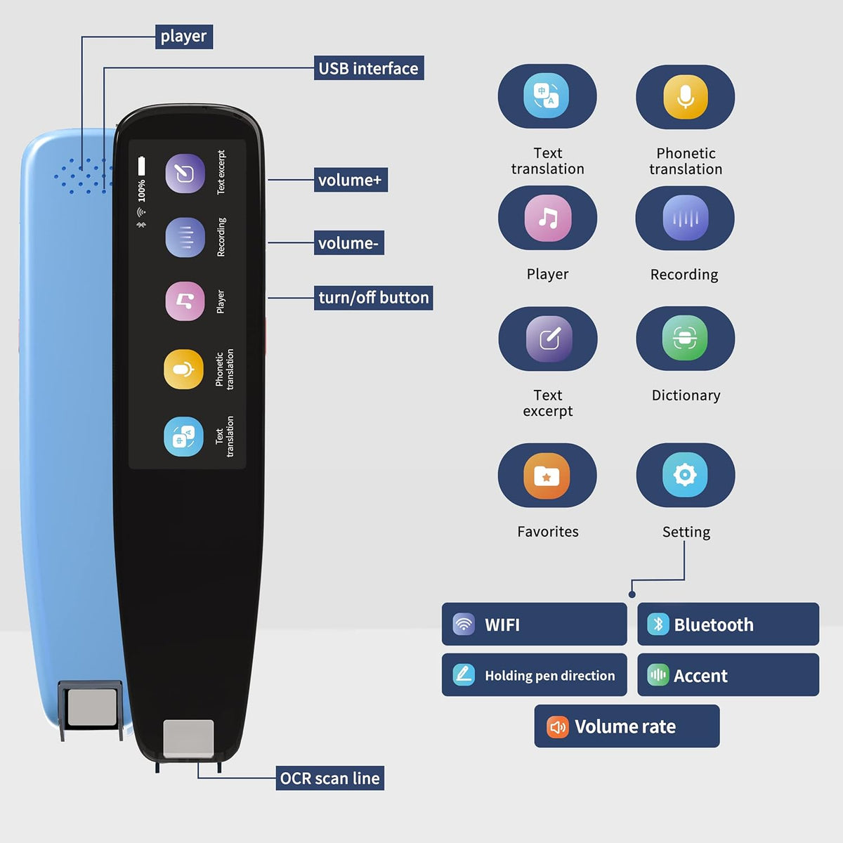 Scanner Pen Language Translator Device OCR Digital Reading Pen U7554