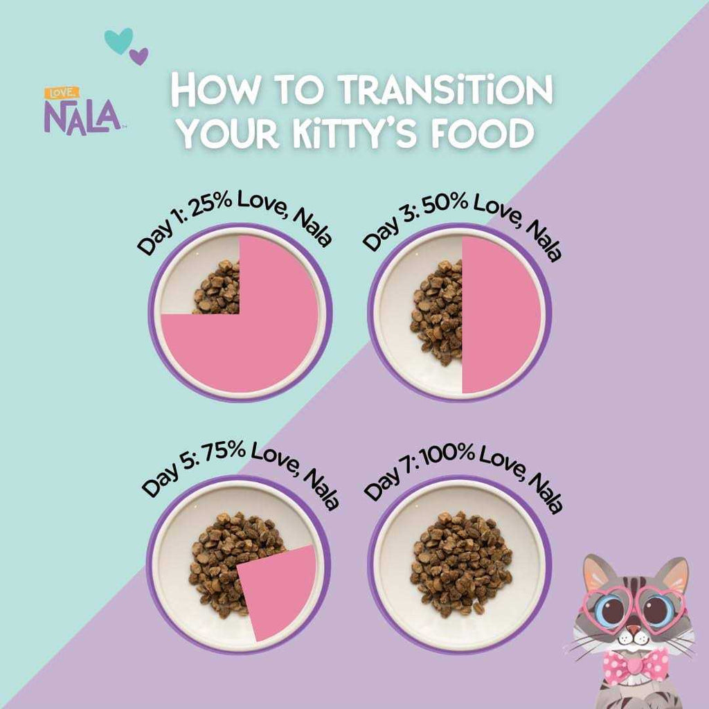 Air Dried Cat Food O6487