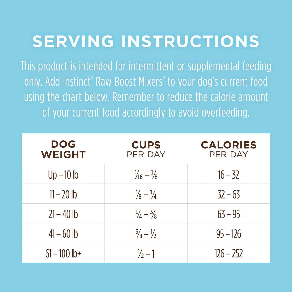 Freeze Dried Dog Food K400