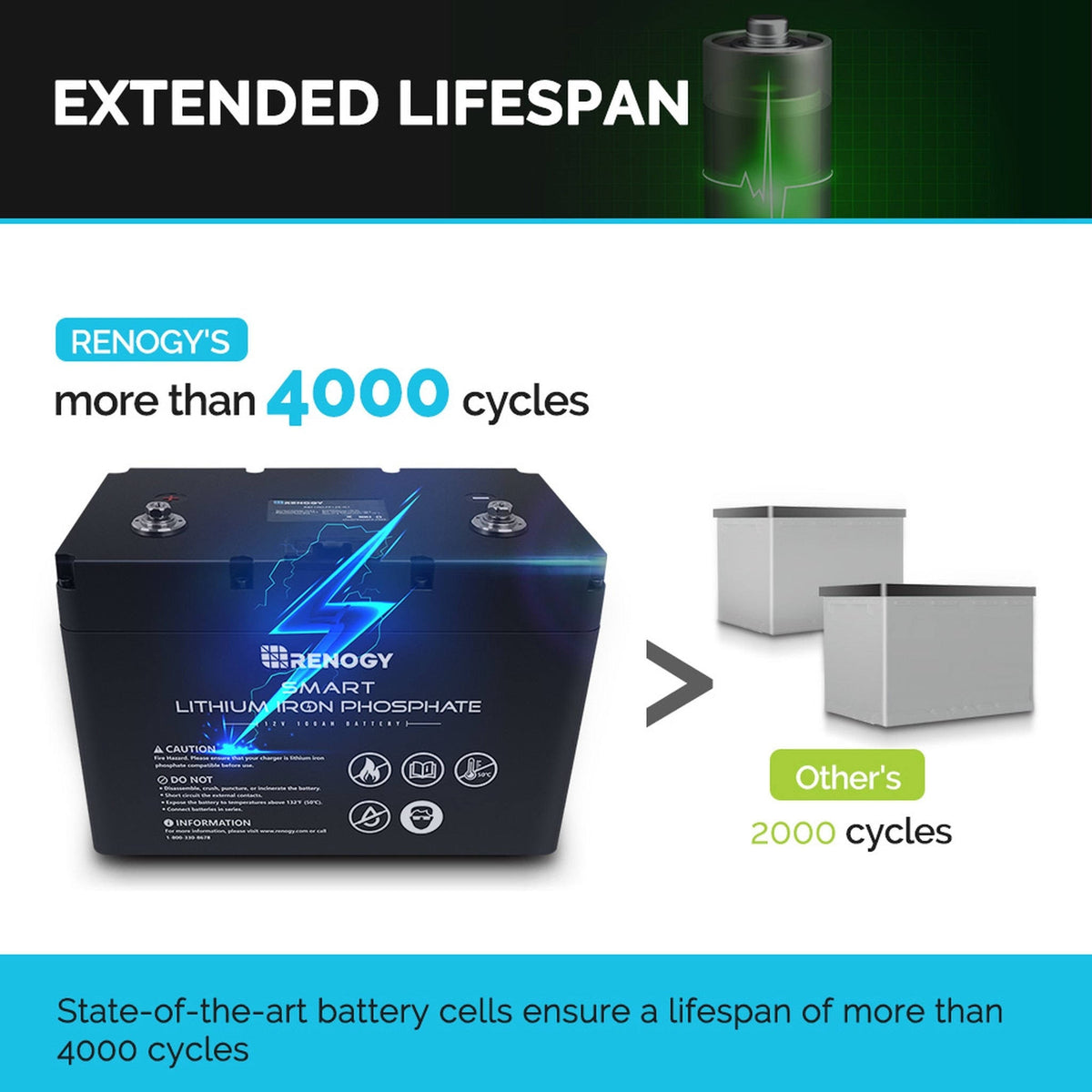 12V 100Ah Smart Lithium Iron Phosphate Battery N711