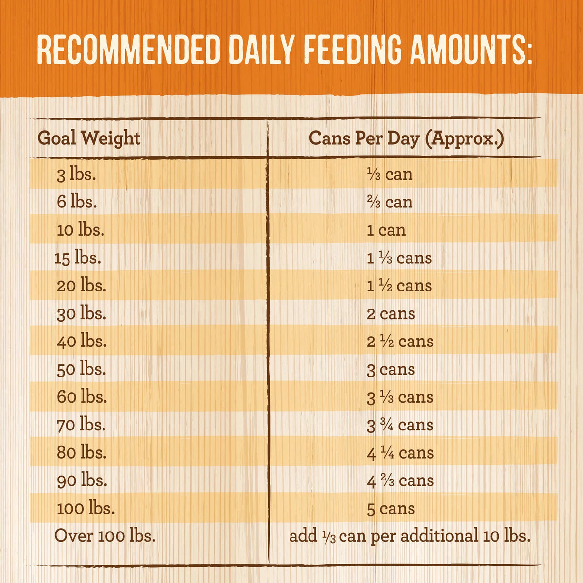 Grain Free Wet Dog Food 12.7 oz Cans T929480